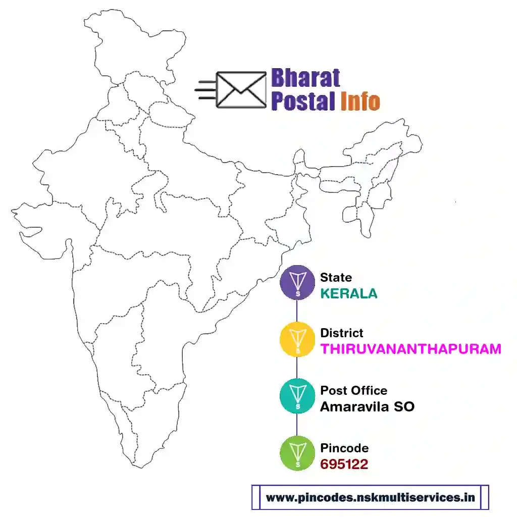 kerala-thiruvananthapuram-amaravila so-695122